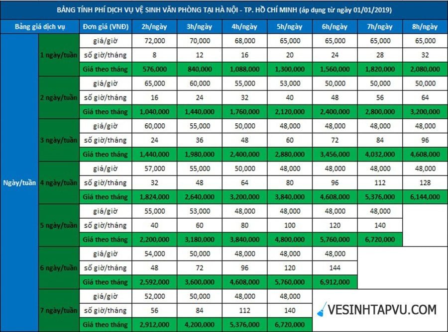 bảng giá dịch vụ vệ sinh văn phòng theo giờ