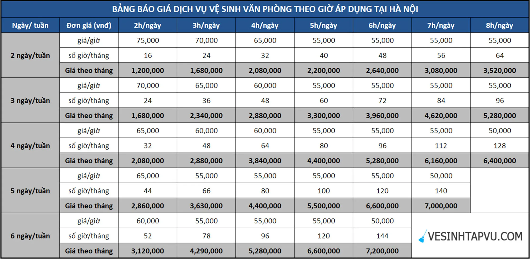 Bảng giá dịch vụ tạp vụ văn phòng 2025